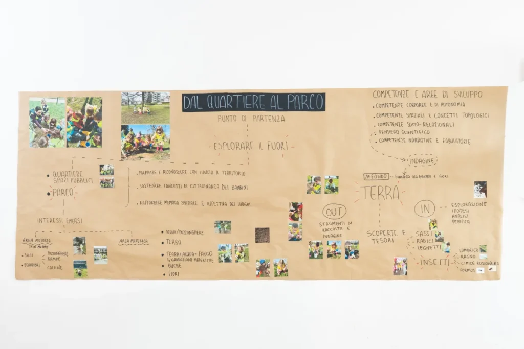 Mappa progettuale